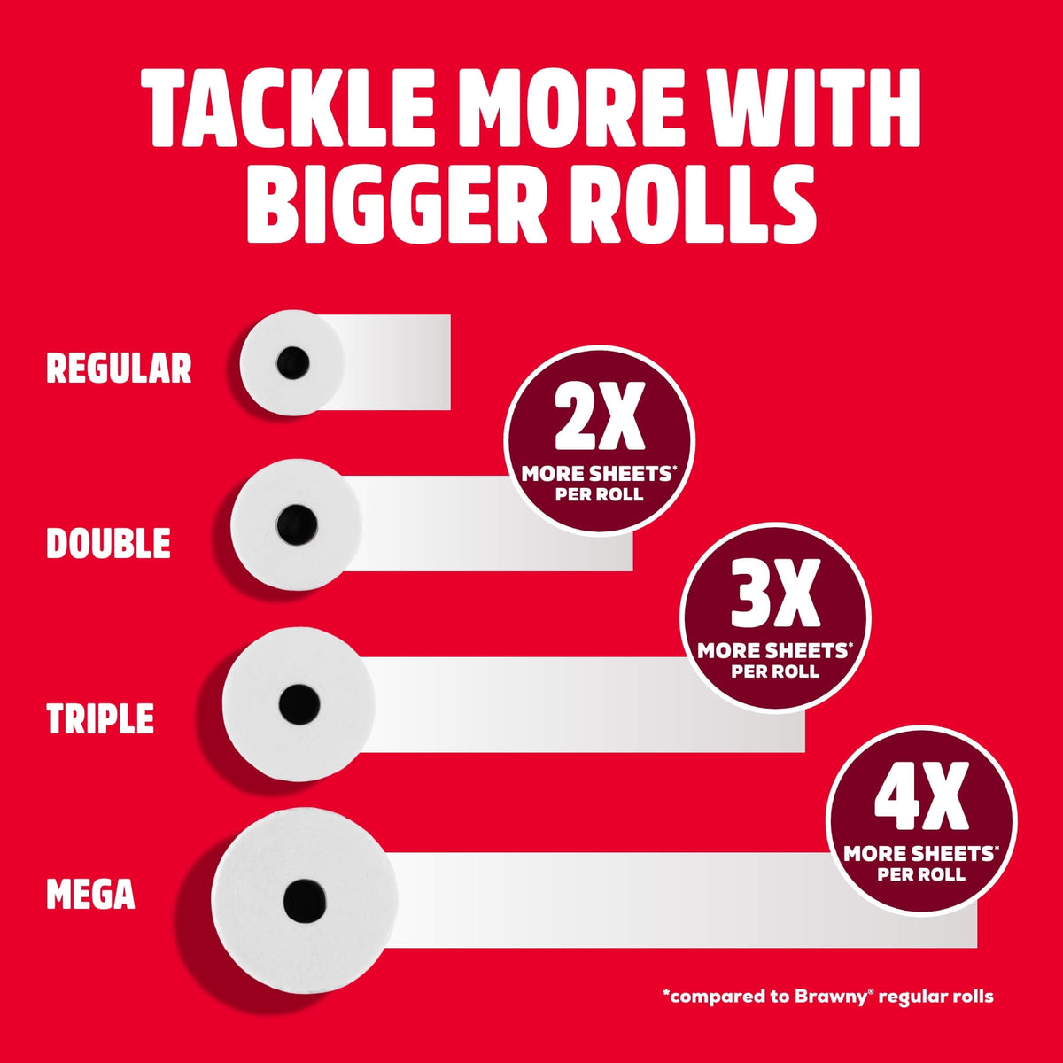 Brawny Tear-A-Square 3-Ply Paper Towels, 6 Triple Rolls, 114 Sheets pe