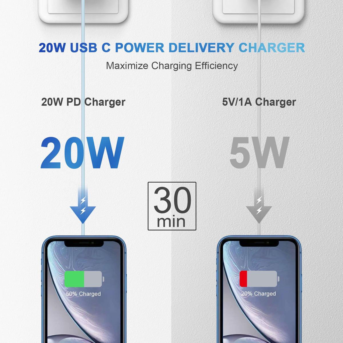 Coreykin 20W USB C Wall Charger-2 Pack Super Fast Charger with 6FT Cab - My Store 2