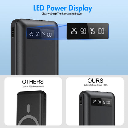 20000mAh Power Bank Portable Fast Charger with 4 Cables, Compatible wi - My Store 2