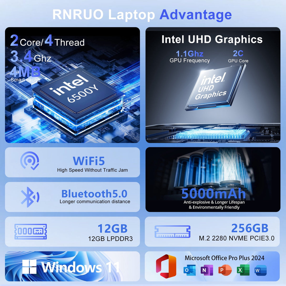 RNRUO 15.6" Laptop with Windows 11, 12GB RAM 256GB SSD, FHD Screen Ful