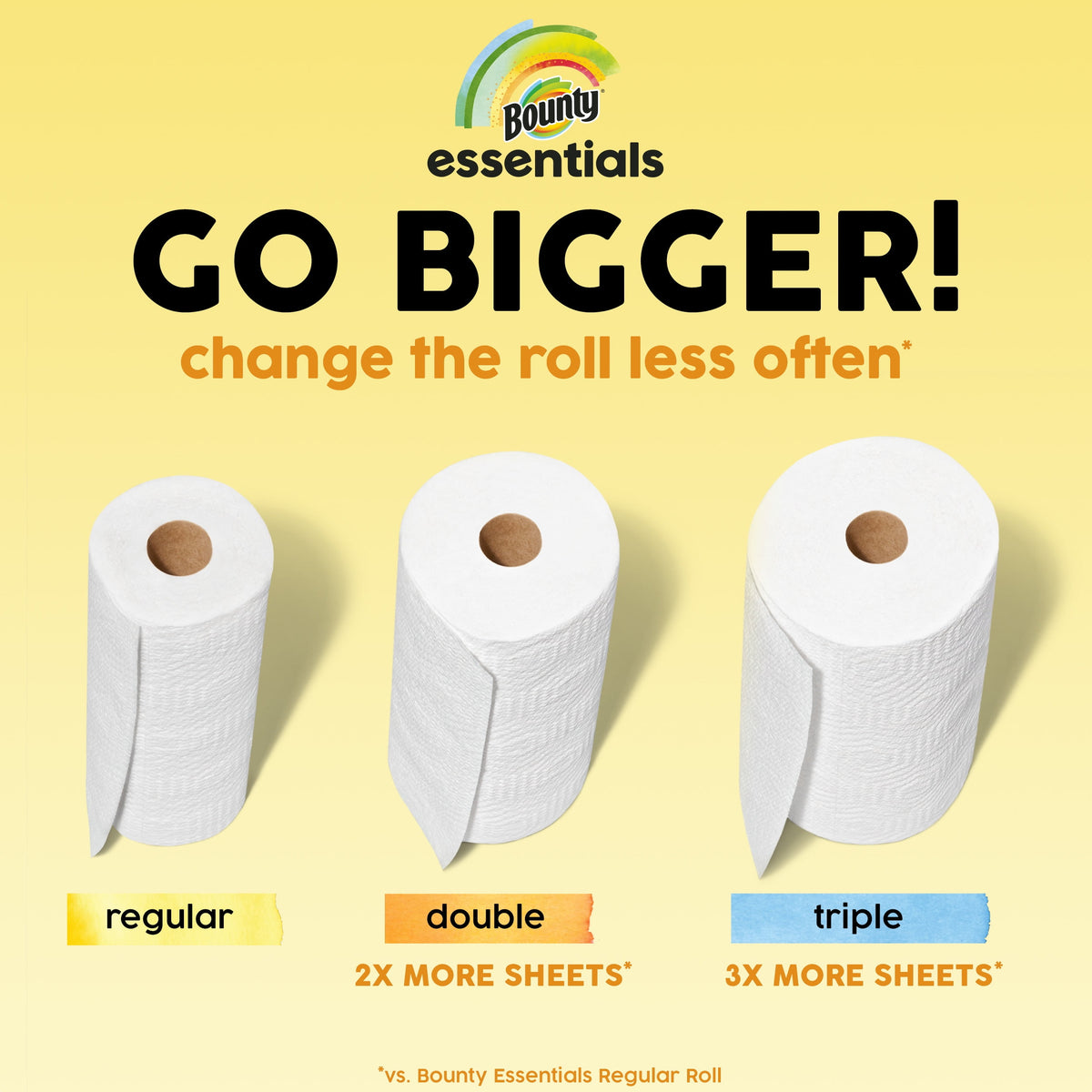 Bounty Essentials Select-A-Size Paper Towels, Double Rolls, White, 108