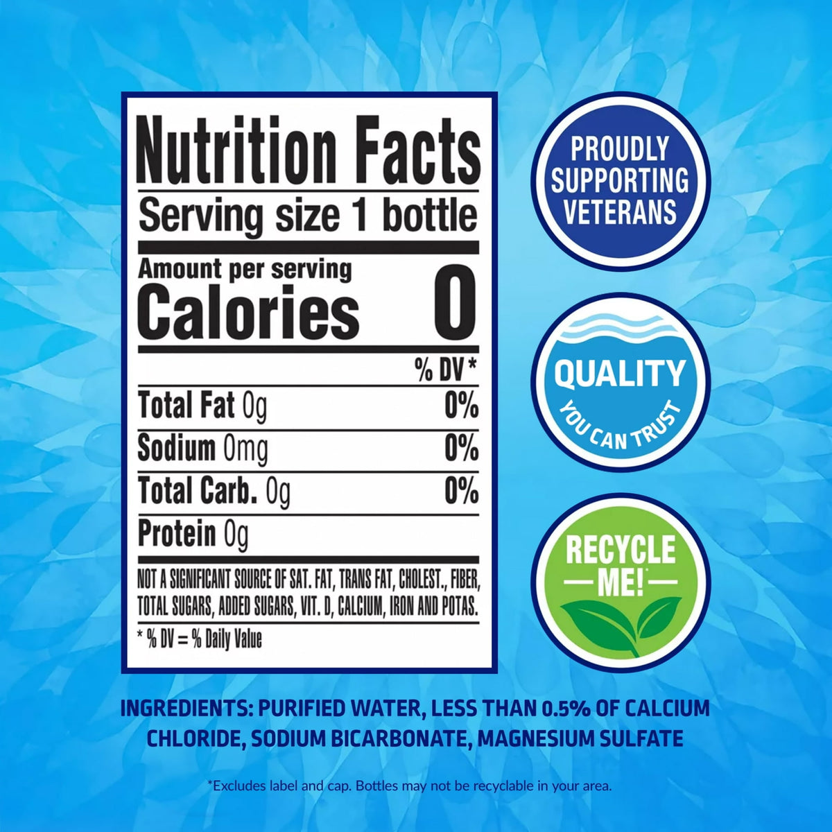 (2 Pack) Pure Life Purified Water, 12 Fl Oz, 12-Pack Plastic Bottles